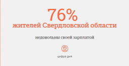 Сколько уральцев недовольны своей зарплатой