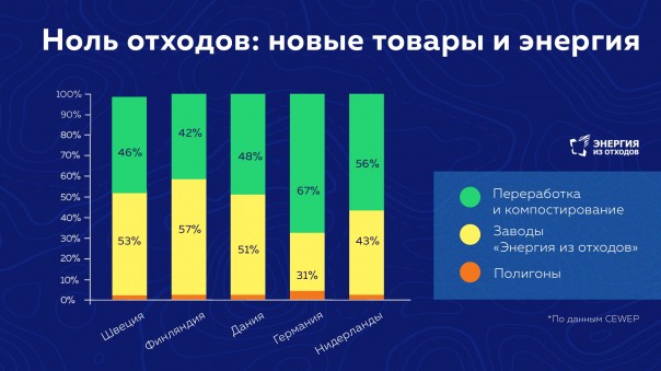 Смотрим график и завидуем Европе. И я не шучу